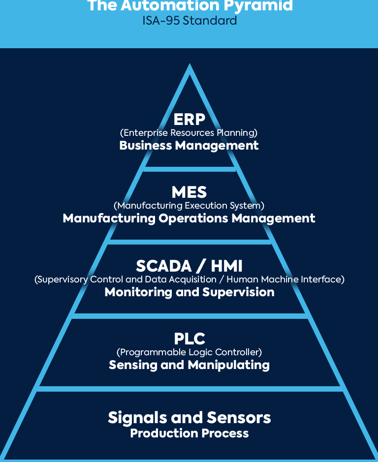 MES Machinery Enterprise 1 mes machinery enterprise