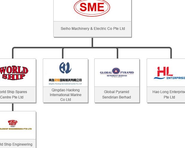 seiho machinery electric sdn bhd